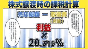 第58話 株式の取得費について